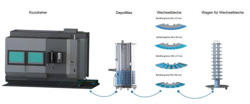 DepotMax Werkstück Speichersystem