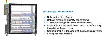 DepotBox Vorteile