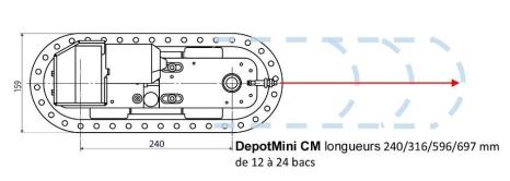 DepotMini CM longueur