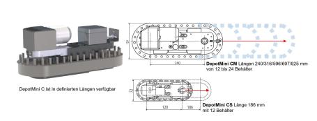 DepotMini in definierten Längen verfügbar