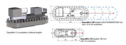 DepotMini in definierten Längen verfügbar