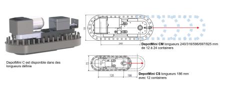 DepotMini in definierten Längen verfügbar
