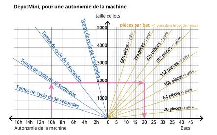DepotMini Maschinenautonomie
