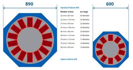 DepotMax Kabinenvergleich